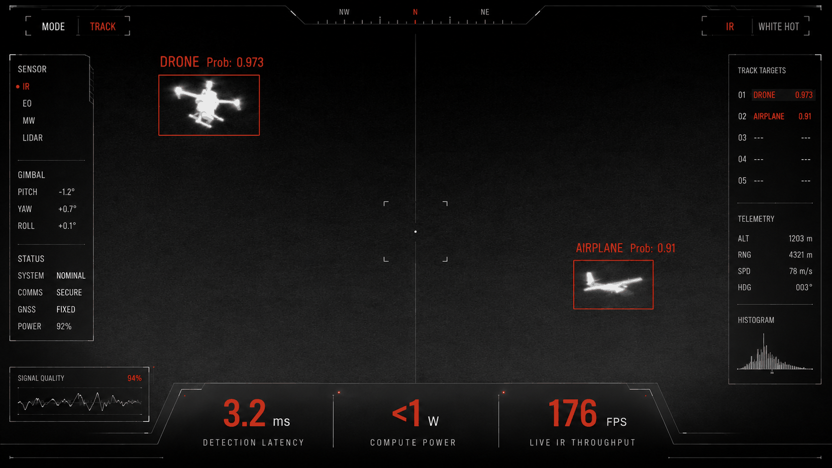 Infrared detection interface showing live drone tracking metrics